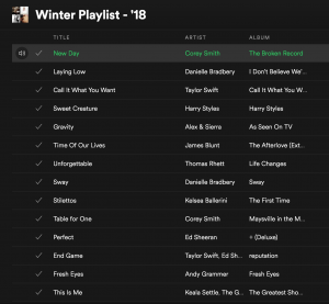 My Winter Playlist - '18 | love 'n' labels www.lovenlabels.com